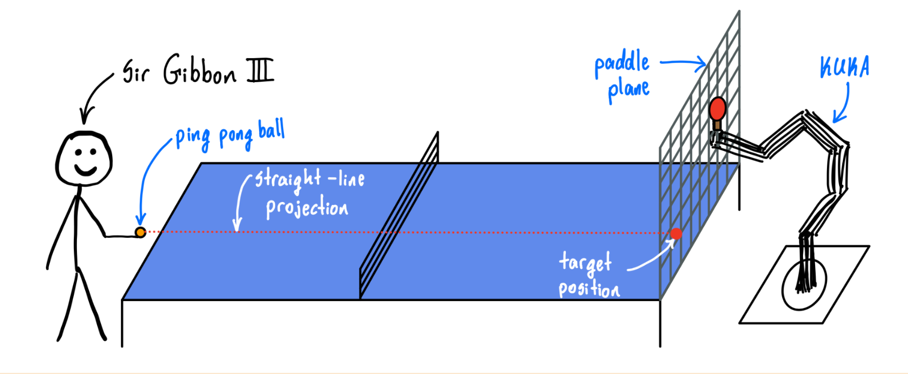 Path planning